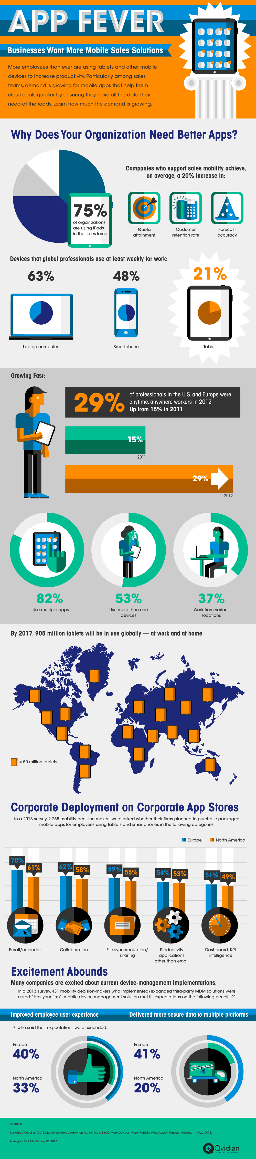 The Mobile Workforce [Infographic]App Review Central